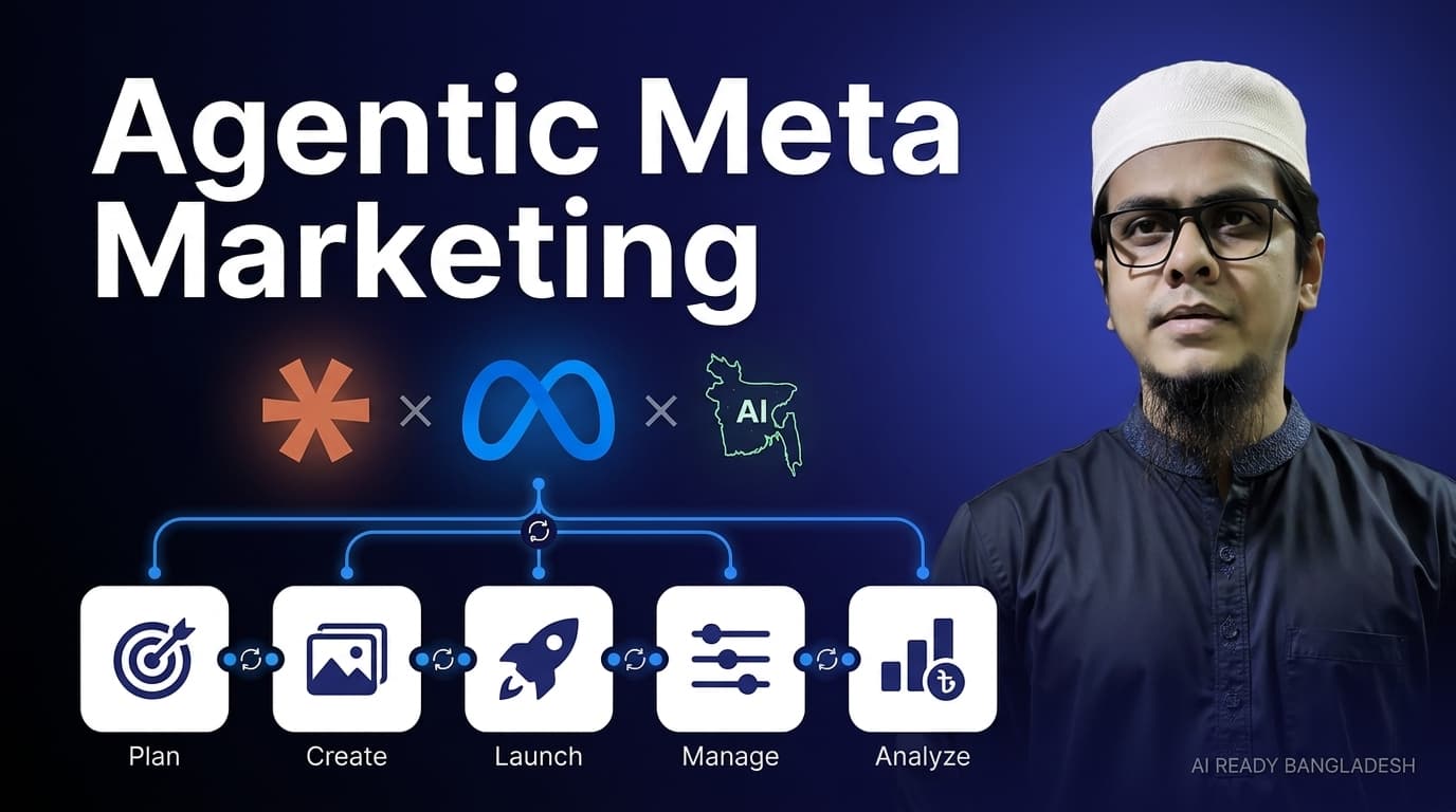 Introduction to Agentic Meta Marketing